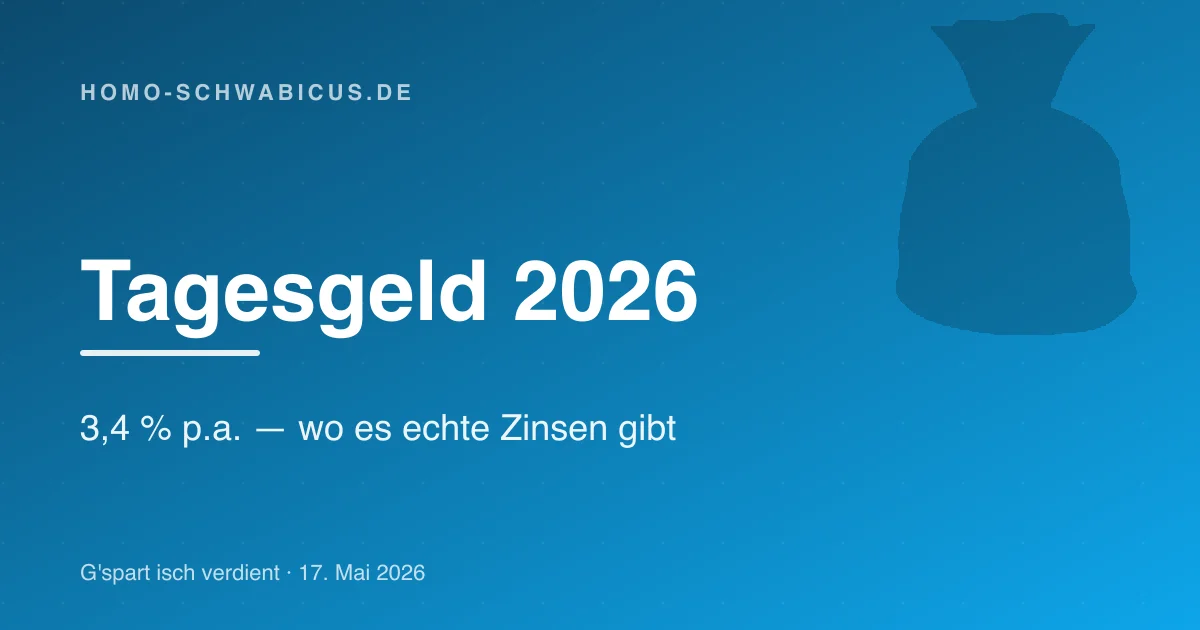 Tagesgeld 2026: 3,4 % p.a. — wo es echte Zinsen gibt